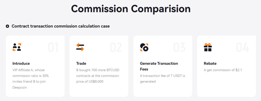 Deepcoin Affiliate Program